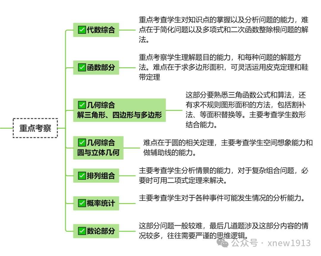 AMC10竞赛考察知识点有哪些？难度如何？附AMC10备考攻略