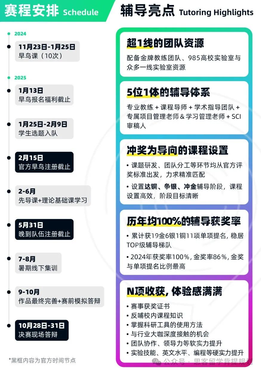 IGEM竞赛是水赛吗？含金量高吗？赛程和规则是怎么安排的呢？