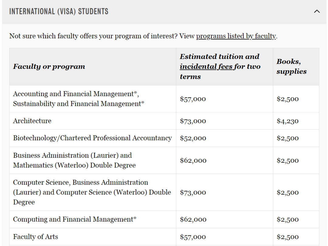 加拿大公布2022/23年国际学生数据，College入学人数暴涨！原因在哪儿？