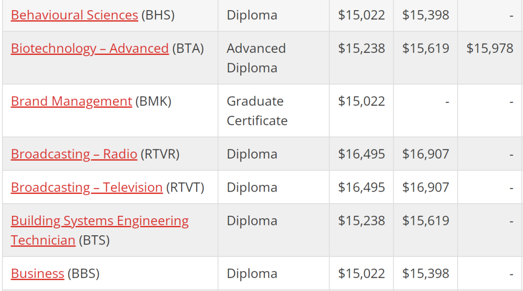 加拿大公布2022/23年国际学生数据，College入学人数暴涨！原因在哪儿？