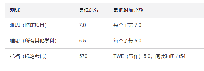 院校申请 | 昆士兰大学博士申请指南