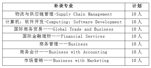 【本科春季插班】北京交通大学3+1国际本科（SQA-AD）项目2025年春季补录招生通知