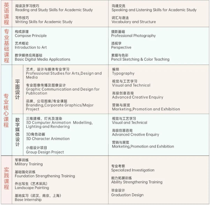 招生简章 | 武汉理工大学4+0国际本科项目