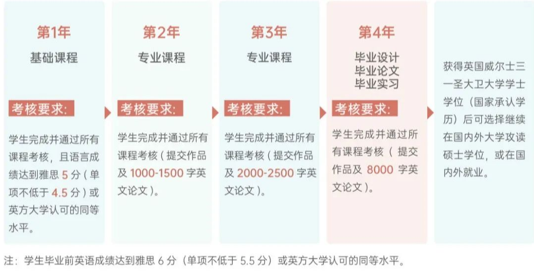 招生简章 | 武汉理工大学4+0国际本科项目