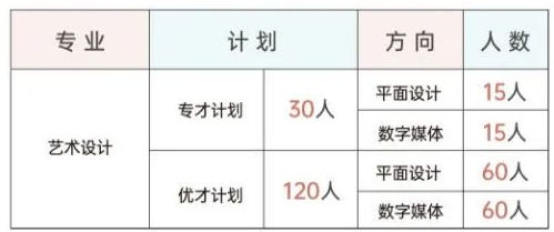 招生简章 | 武汉理工大学4+0国际本科项目