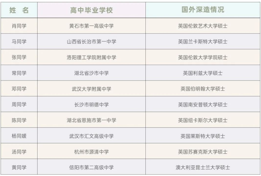 招生简章 | 武汉理工大学4+0国际本科项目