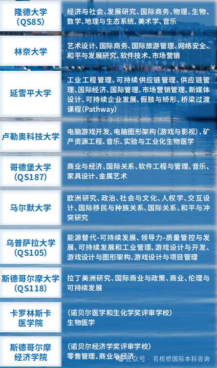 北京理工大学（珠海）国际本科项目春季班（北欧方向）招生啦！性价比超高！快来了解一下！