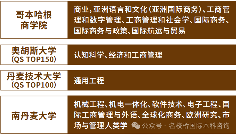 北京理工大学（珠海）国际本科项目春季班（北欧方向）招生啦！性价比超高！快来了解一下！