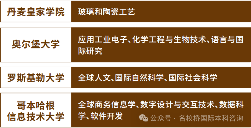 北京理工大学（珠海）国际本科项目春季班（北欧方向）招生啦！性价比超高！快来了解一下！