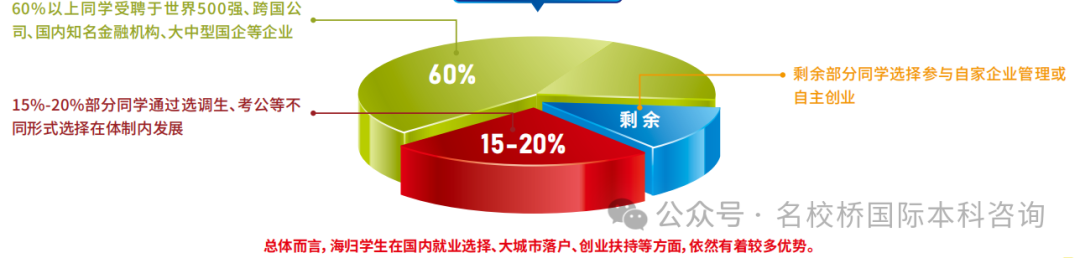 北京理工大学（珠海）国际本科项目春季班（北欧方向）招生啦！性价比超高！快来了解一下！