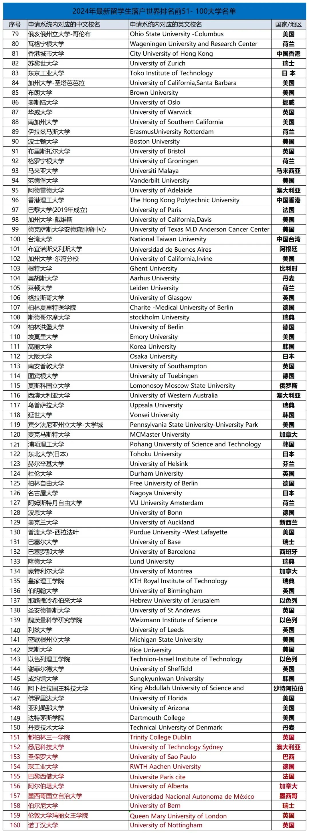 2024上海留学生落户：政策放宽，毕业回国就可拿沪口，新旧政策对照全解析