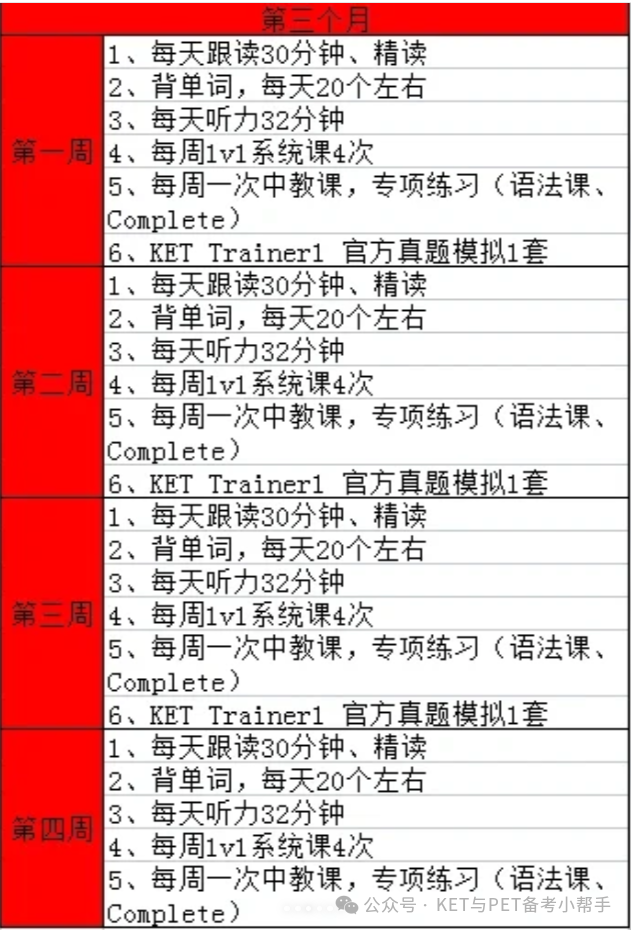 KET卓越 6个月备考计划，高效提分又省妈！