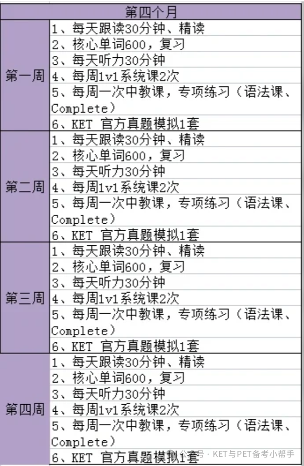 KET卓越 6个月备考计划，高效提分又省妈！