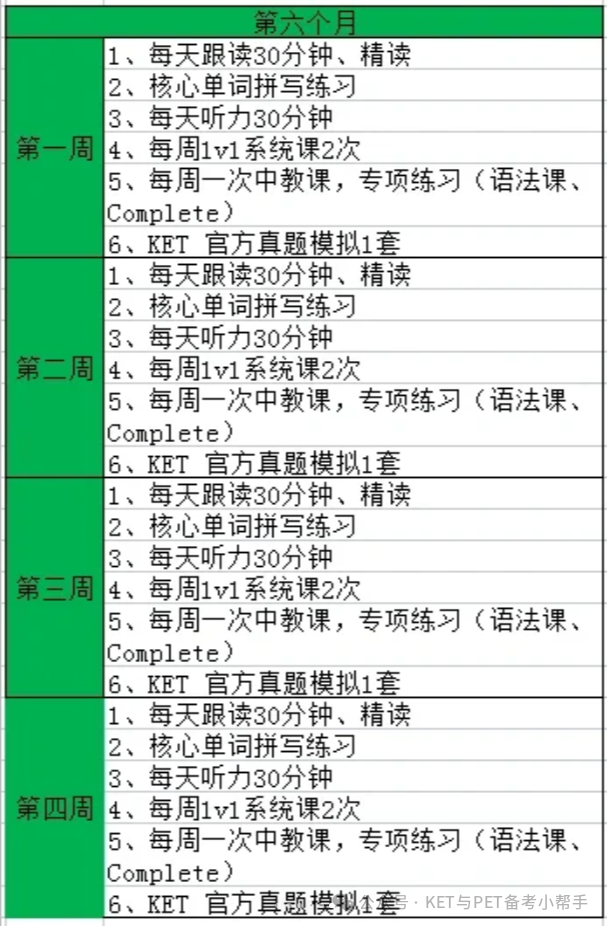 KET卓越 6个月备考计划，高效提分又省妈！