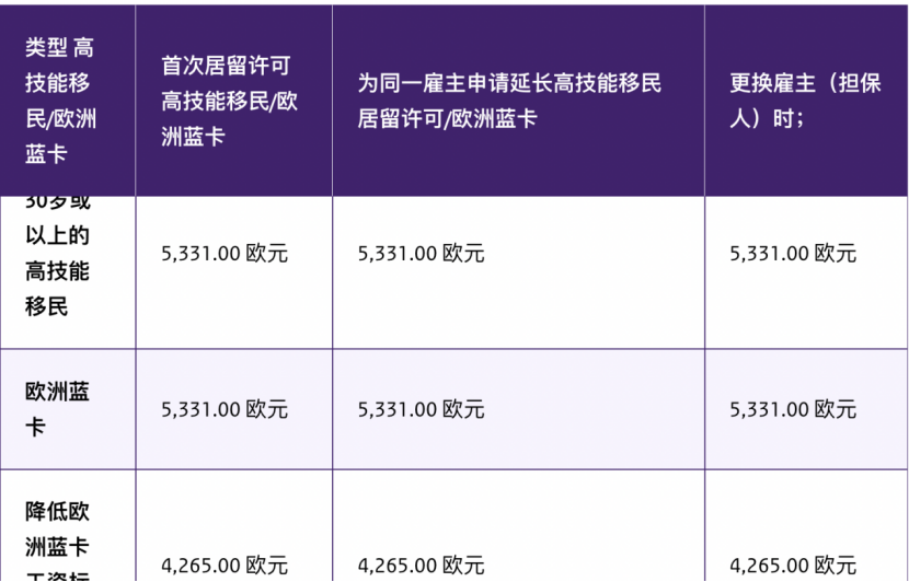 猫学长欧洲系列 ￨ 荷兰LLM是个好选择吗？（1-学习与签证）