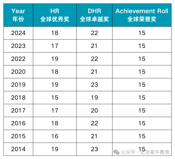 太全啦！AMC8数学竞赛知识点梳理总结！AMC8高频考点和易错点分析！