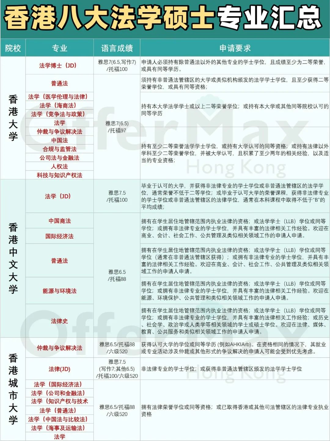 25Fall香港大学法学硕士专业申请大变动！附香港法学硕士专业汇总！