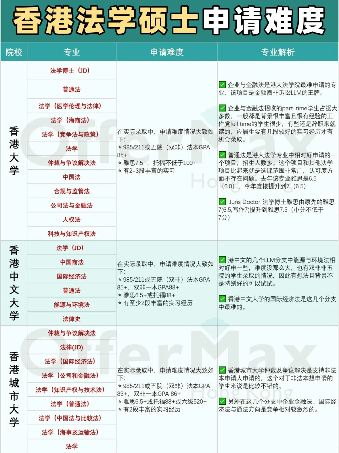 25Fall香港大学法学硕士专业申请大变动！附香港法学硕士专业汇总！