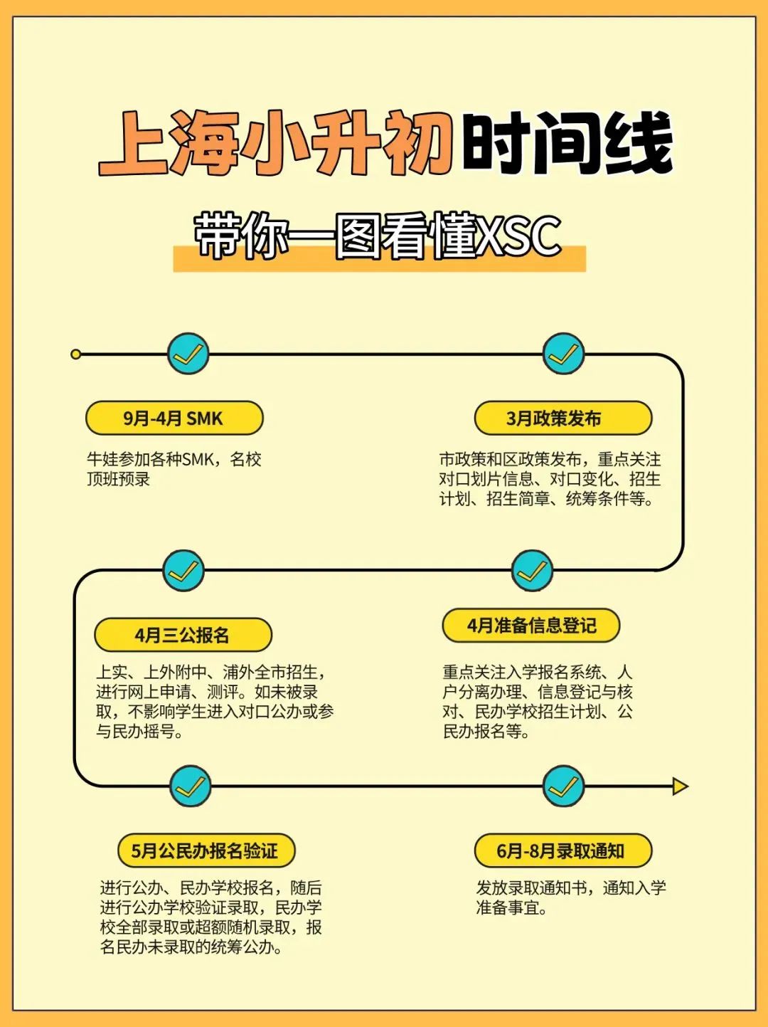 小升初还是要投简历 | 附2025年杯赛报名汇总及盘点（1-5年级家长关注）