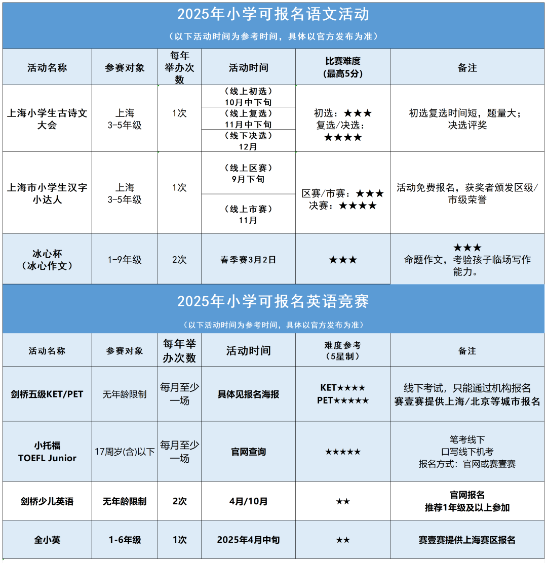 小升初还是要投简历 | 附2025年杯赛报名汇总及盘点（1-5年级家长关注）