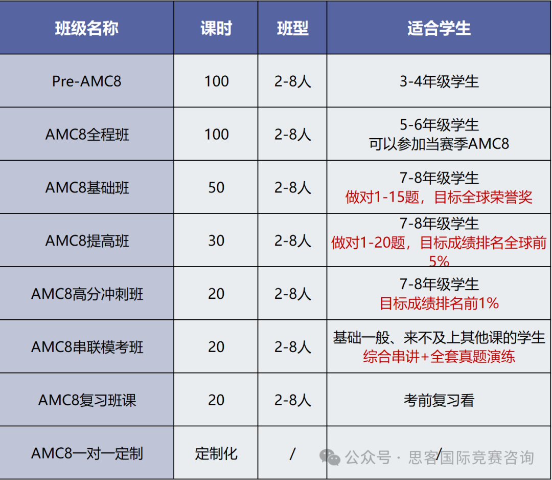 深圳家长必看！为什么要孩子参加AMC竞赛？AMC8/10/12全程班全新上线！