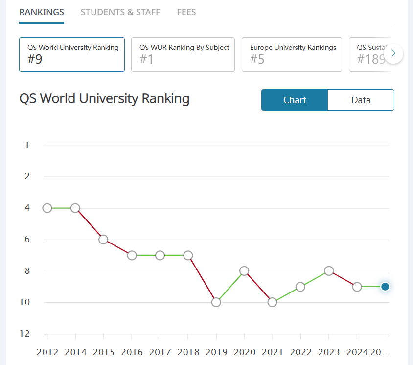 过去10年哪些英国大学最“保值”？哪些院校慎选？