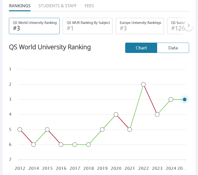 过去10年哪些英国大学最“保值”？哪些院校慎选？