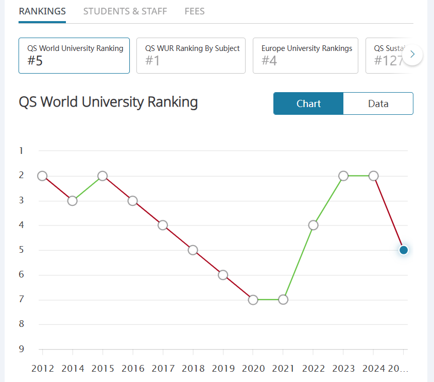 过去10年哪些英国大学最“保值”？哪些院校慎选？