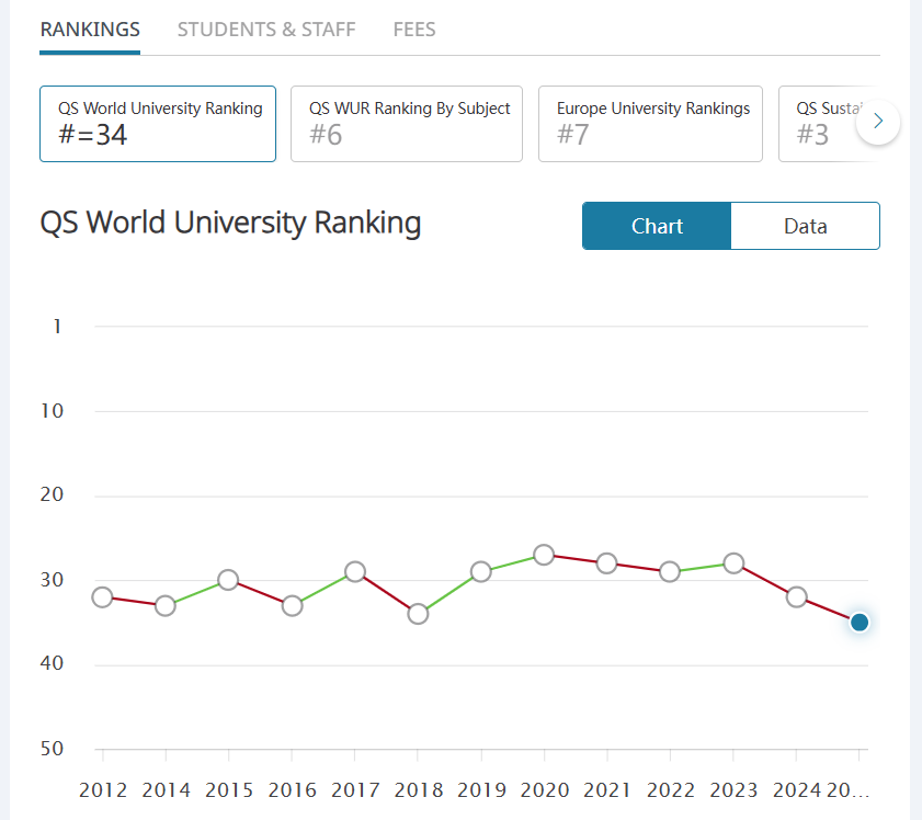 过去10年哪些英国大学最“保值”？哪些院校慎选？