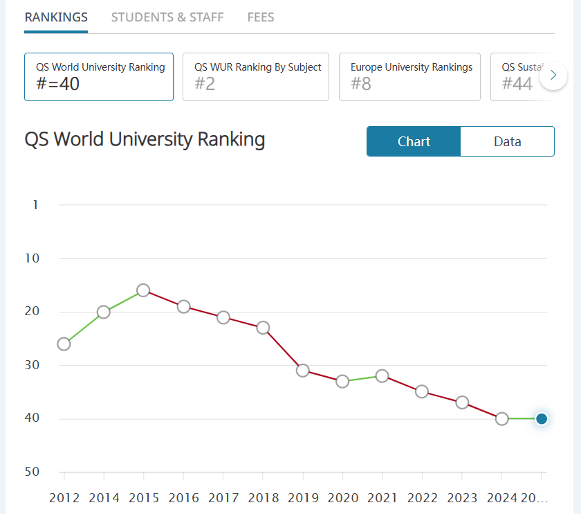 过去10年哪些英国大学最“保值”？哪些院校慎选？