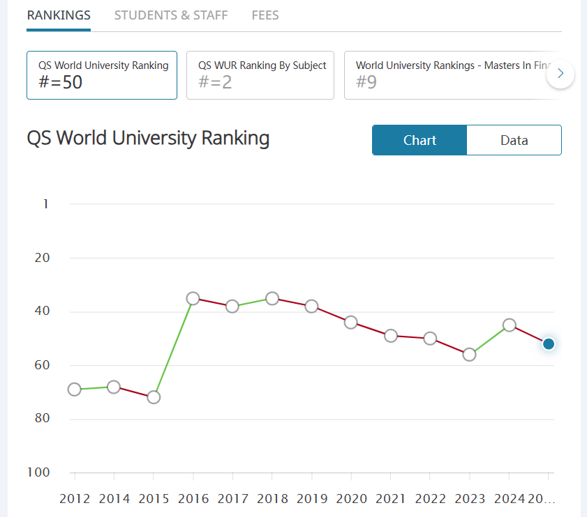 过去10年哪些英国大学最“保值”？哪些院校慎选？