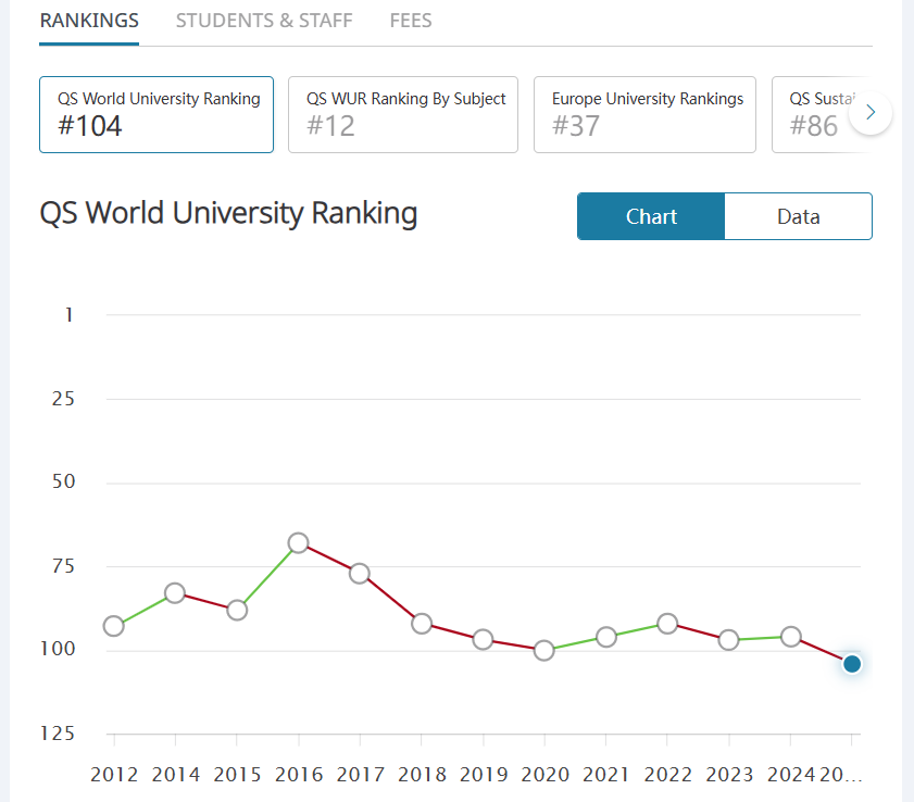 过去10年哪些英国大学最“保值”？哪些院校慎选？