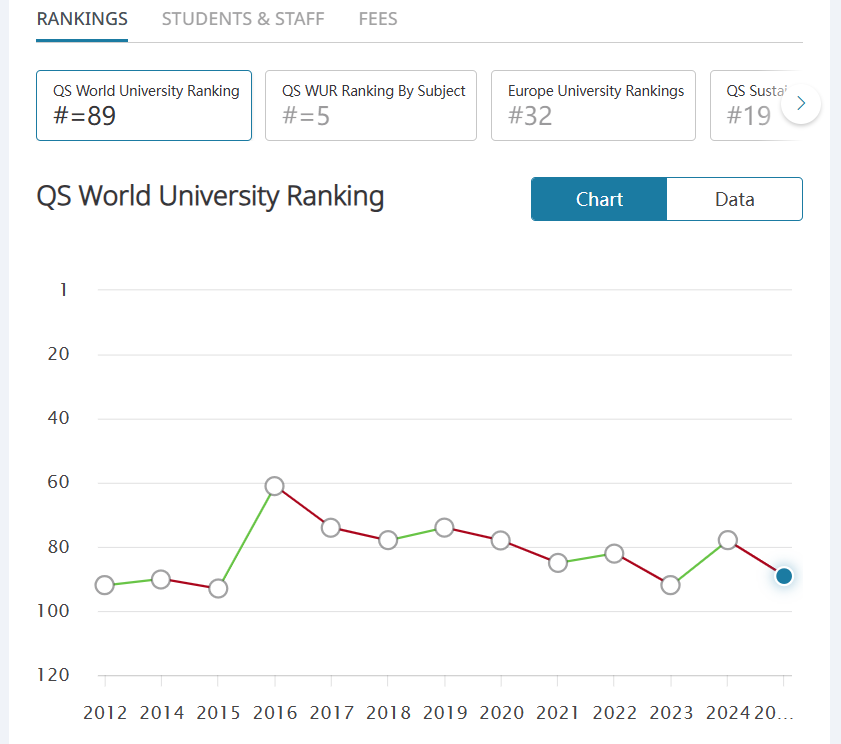 过去10年哪些英国大学最“保值”？哪些院校慎选？