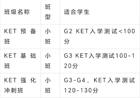 小学阶段KET、PET考试：对比分析、备考教材、备考规划深度了解！大起底！