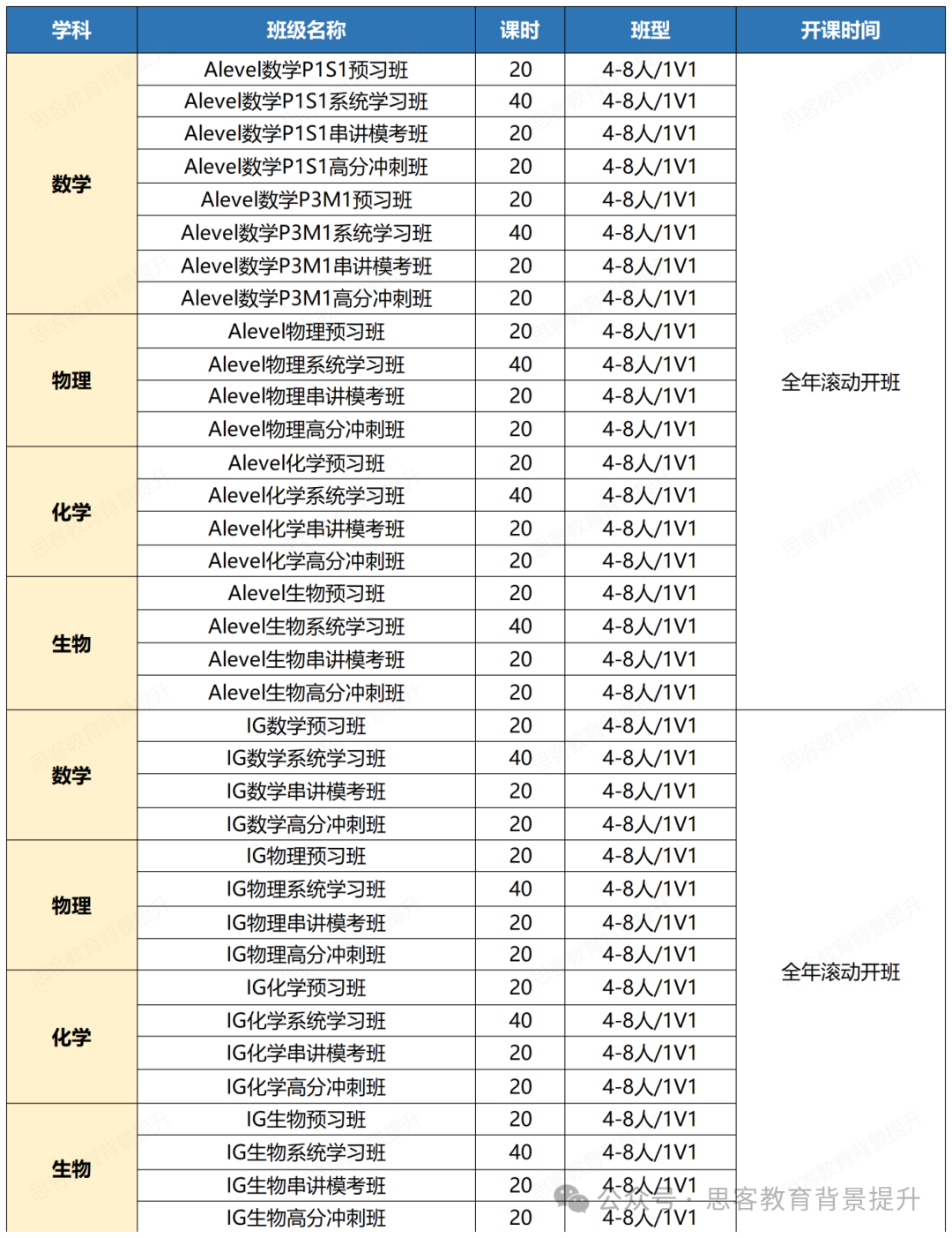 a level 课程保姆级选课攻略！附a level考试评分标准及课程辅导