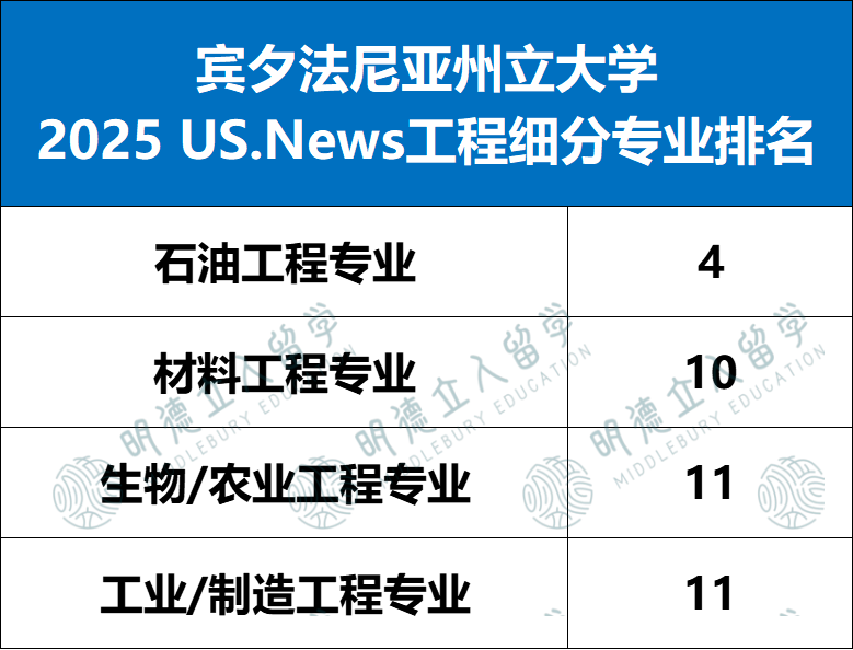 10所工程界藤校！国际生冲德州农工、弗吉尼亚理工，录取率近70%！UW才是真爱女生！