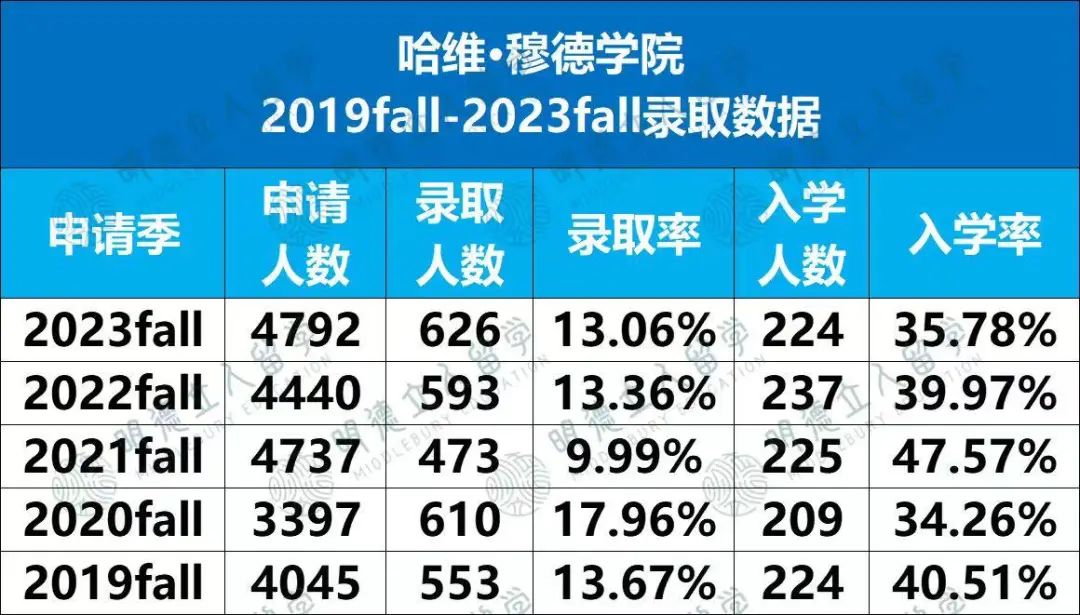 10所工程界藤校！国际生冲德州农工、弗吉尼亚理工，录取率近70%！UW才是真爱女生！