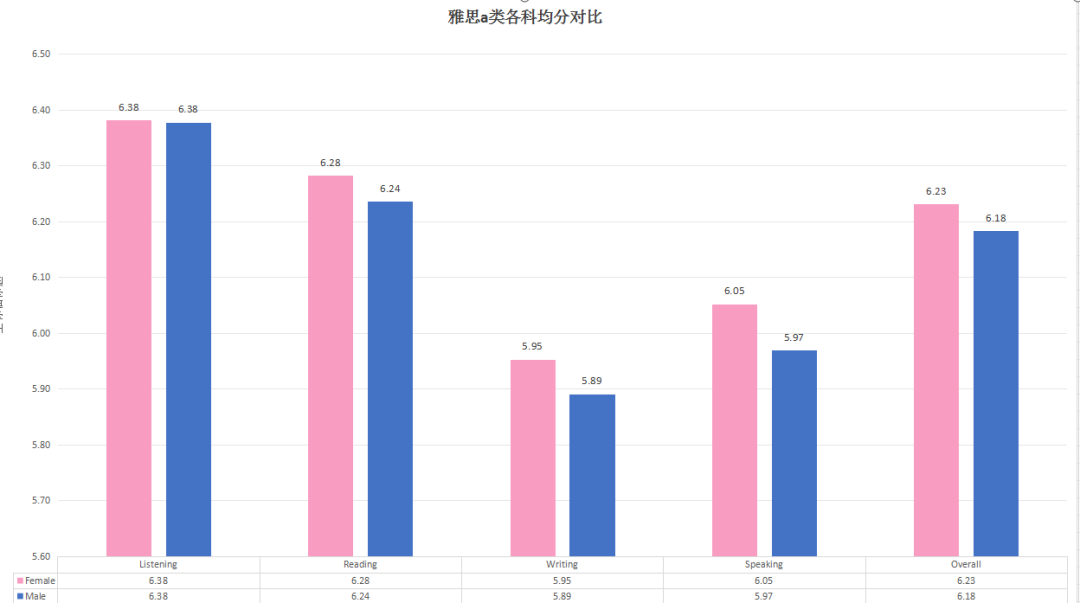 雅思口语题目有多少道题？雅思口语一对一陪练老师推荐！