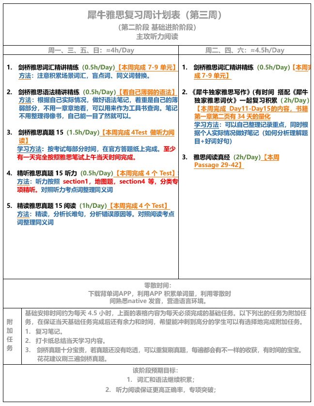 雅思口语题目有多少道题？雅思口语一对一陪练老师推荐！