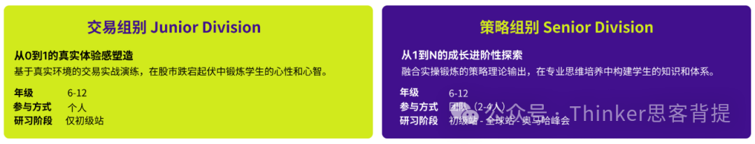 商赛新手区：SIC中学生投资挑战赛科普！7-12年级适用~