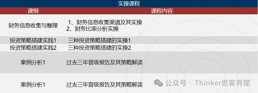 商赛新手区：SIC中学生投资挑战赛科普！7-12年级适用~