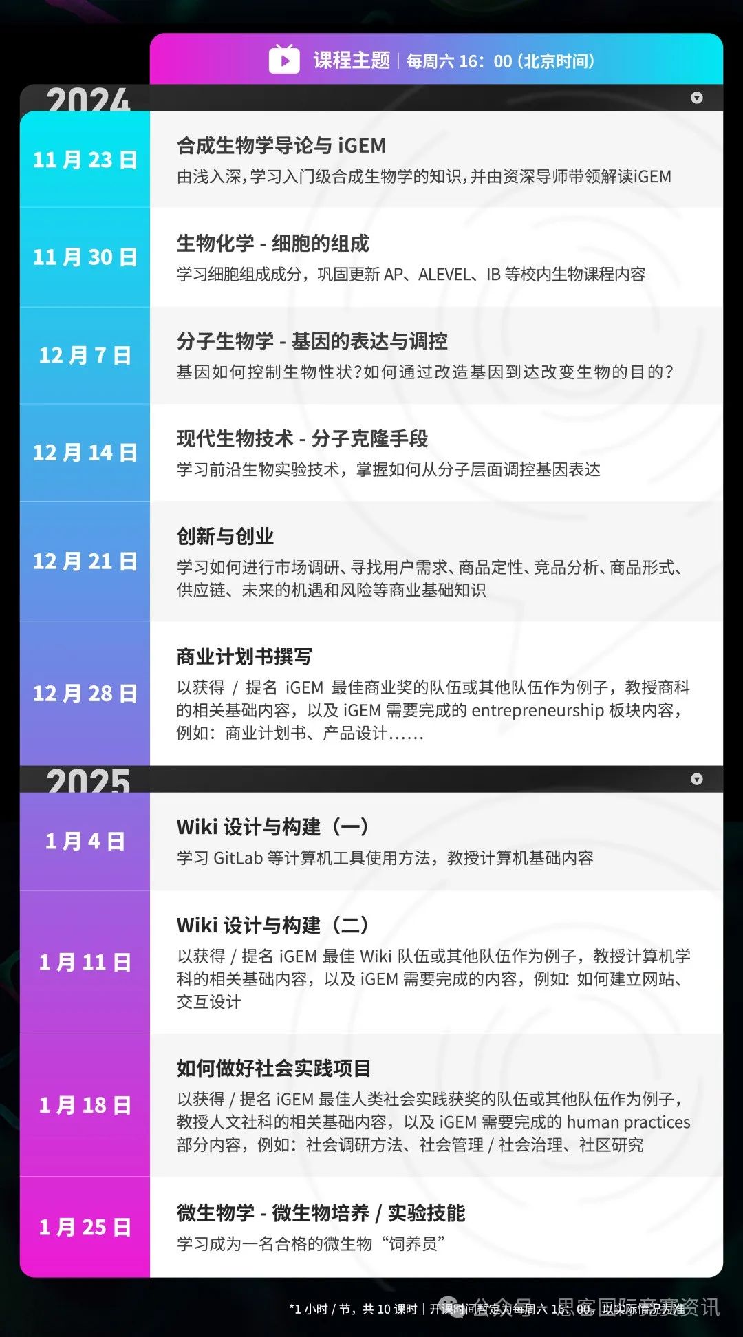 值得所有国际生参加！iGEM竞赛比赛组队规则，不同专业学生该如何分工？