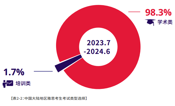 雅思多少分算优秀？附雅思培训冲分备考！