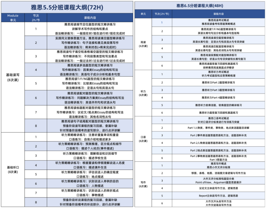 雅思多少分算优秀？附雅思培训冲分备考！