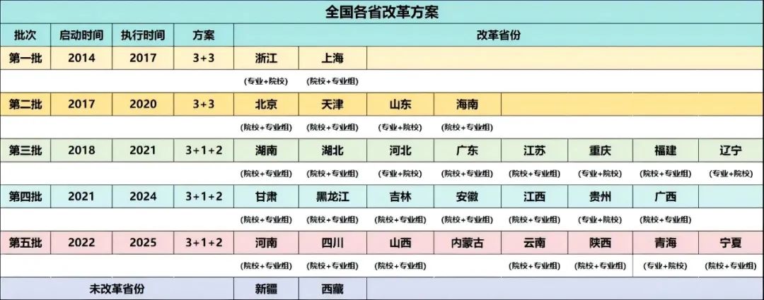 一文读懂新高考“赋分制”规则！赋分政策下如何选科更有优势？