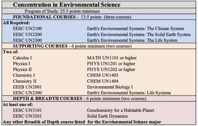 外网揭秘美国大学10大易学且前景广阔的本科专业！