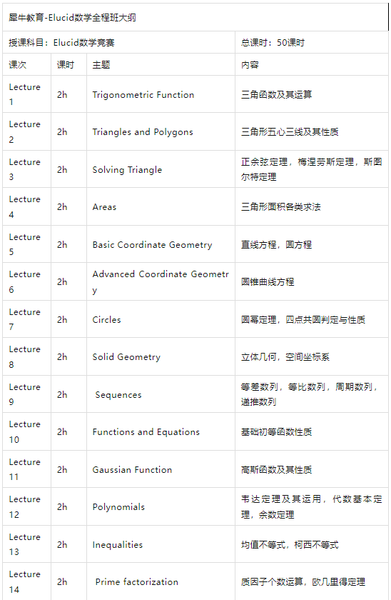 冲刺欧几里得数学竞赛！备赛的正确打开方式你get了吗？