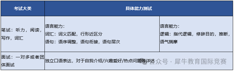 *小托福和托福究竟有什么区别？二者之间有什么联系？