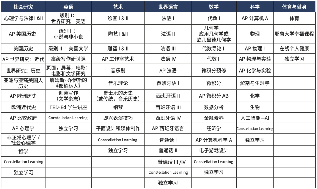 25秋招开放优质走读｜美国伊利诺伊州第2·享有“西北大学附中”之称·学术卓越 Roycemore School 罗伊斯莫尔学校