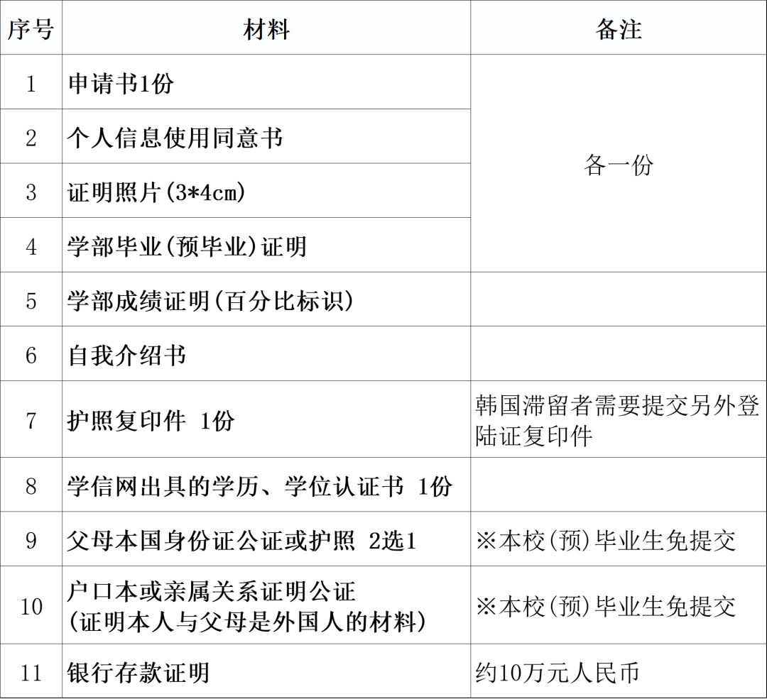 韩国中部大学中文授课硕士研究生招生简章